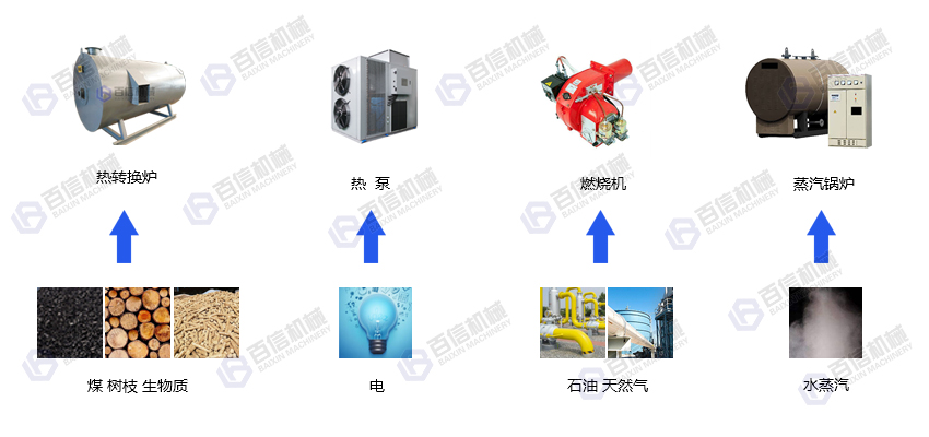 辣椒烘幹熱源